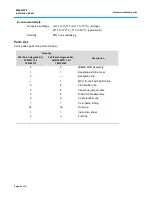 Preview for 2 page of CommScope SYSTIMAX 360 iPatch 360G2-iP-32-MPO-SD-KIT-5PK Instruction Sheet