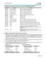 Preview for 3 page of CommScope SYSTIMAX 360 iPatch 360G2-iP-32-MPO-SD-KIT-5PK Instruction Sheet