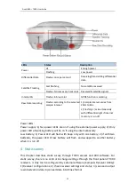 Preview for 15 page of ComNav SinoGNSS T300 User Manual