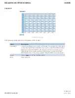 Preview for 50 page of Comnet CNGE8MS Installation And Operation Manual