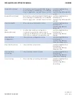 Preview for 79 page of Comnet CNGE8MS Installation And Operation Manual