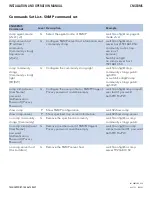 Preview for 86 page of Comnet CNGE8MS Installation And Operation Manual