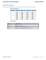 Preview for 119 page of Comnet CNXE2GE2TX8MSPOE Installation And Operation Manual