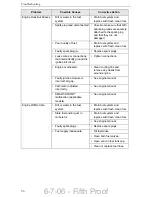 Preview for 80 page of Compact Power BOXER 427 Operators Operator'S Manual