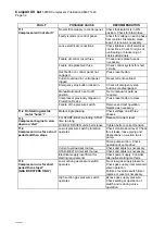 Preview for 35 page of CompAir 5280D.1.IAC Operator'S Handbook Manual