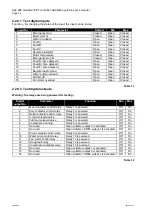 Preview for 110 page of CompAir 5280D.1.IAC Operator'S Handbook Manual