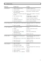 Preview for 41 page of CompAir L37S-75 Operating Instructions Manual