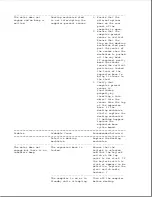 Preview for 210 page of Compaq LTE Elite Maintenance And Service Manual