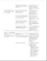 Preview for 223 page of Compaq LTE Elite Maintenance And Service Manual