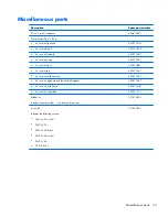 Preview for 31 page of Compaq Mini CQ10 Maintenance And Service Manual