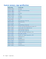 Preview for 88 page of Compaq Mini CQ10 Maintenance And Service Manual