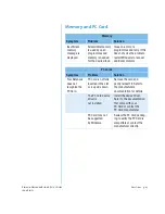 Preview for 136 page of Compaq Presario 1200 series User Manual