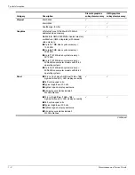 Preview for 10 page of Compaq Presario CQ35 Maintenance And Service Manual