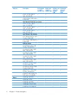 Preview for 10 page of Compaq Presario V3500 - Notebook PC Maintenance And Service Manual