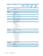 Preview for 12 page of Compaq Presario V3500 - Notebook PC Maintenance And Service Manual