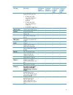 Preview for 13 page of Compaq Presario V3500 - Notebook PC Maintenance And Service Manual