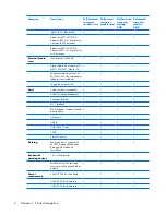 Preview for 14 page of Compaq Presario V3500 - Notebook PC Maintenance And Service Manual