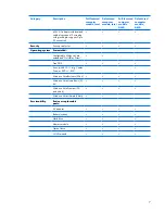 Preview for 15 page of Compaq Presario V3500 - Notebook PC Maintenance And Service Manual