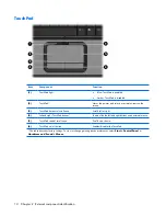 Preview for 20 page of Compaq Presario V3500 - Notebook PC Maintenance And Service Manual