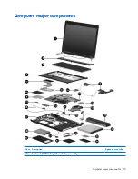 Preview for 27 page of Compaq Presario V3500 - Notebook PC Maintenance And Service Manual