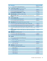 Preview for 31 page of Compaq Presario V3500 - Notebook PC Maintenance And Service Manual