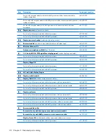 Preview for 36 page of Compaq Presario V3500 - Notebook PC Maintenance And Service Manual