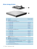 Preview for 40 page of Compaq Presario V3500 - Notebook PC Maintenance And Service Manual