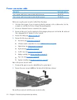 Preview for 102 page of Compaq Presario V3500 - Notebook PC Maintenance And Service Manual