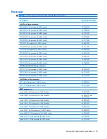 Preview for 111 page of Compaq Presario V3500 - Notebook PC Maintenance And Service Manual