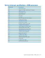 Preview for 125 page of Compaq Presario V3500 - Notebook PC Maintenance And Service Manual