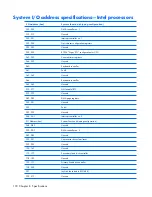 Preview for 126 page of Compaq Presario V3500 - Notebook PC Maintenance And Service Manual