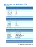 Preview for 131 page of Compaq Presario V3500 - Notebook PC Maintenance And Service Manual