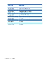 Preview for 132 page of Compaq Presario V3500 - Notebook PC Maintenance And Service Manual