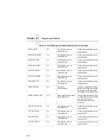 Preview for 204 page of Compaq PrintNet 5525B User Manual