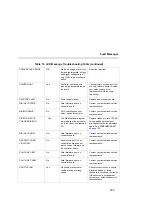 Preview for 205 page of Compaq PrintNet 5525B User Manual