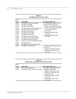 Preview for 51 page of Compaq ProLiant 4500 Servers Maintenance And Service Manual