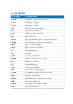 Preview for 20 page of Comprehensive CHE-HDBT400U Operating Manual