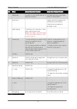 Preview for 29 page of Compress IUV600S SERIES User Manual