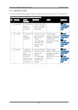 Preview for 132 page of Compress IUV600S SERIES User Manual