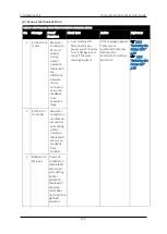 Preview for 141 page of Compress IUV600S SERIES User Manual