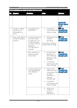 Preview for 151 page of Compress IUV600S SERIES User Manual