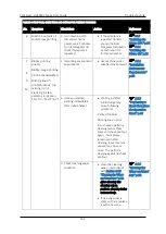 Preview for 158 page of Compress IUV600S SERIES User Manual