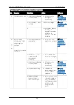 Preview for 160 page of Compress IUV600S SERIES User Manual