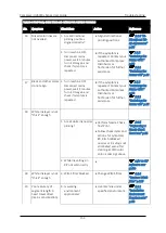 Preview for 162 page of Compress IUV600S SERIES User Manual