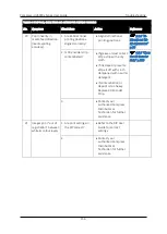 Preview for 164 page of Compress IUV600S SERIES User Manual