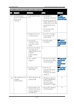 Preview for 165 page of Compress IUV600S SERIES User Manual