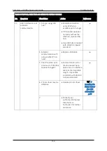 Preview for 166 page of Compress IUV600S SERIES User Manual