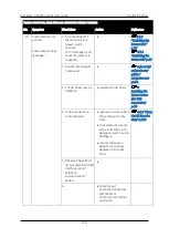 Preview for 168 page of Compress IUV600S SERIES User Manual