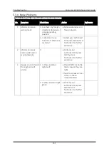 Preview for 169 page of Compress IUV600S SERIES User Manual