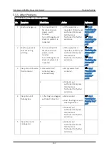 Preview for 170 page of Compress IUV600S SERIES User Manual